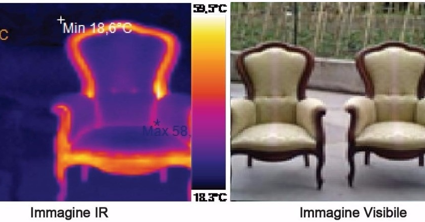 Microonde